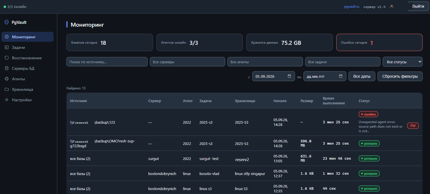 pgvault monitoring screenshot reserv